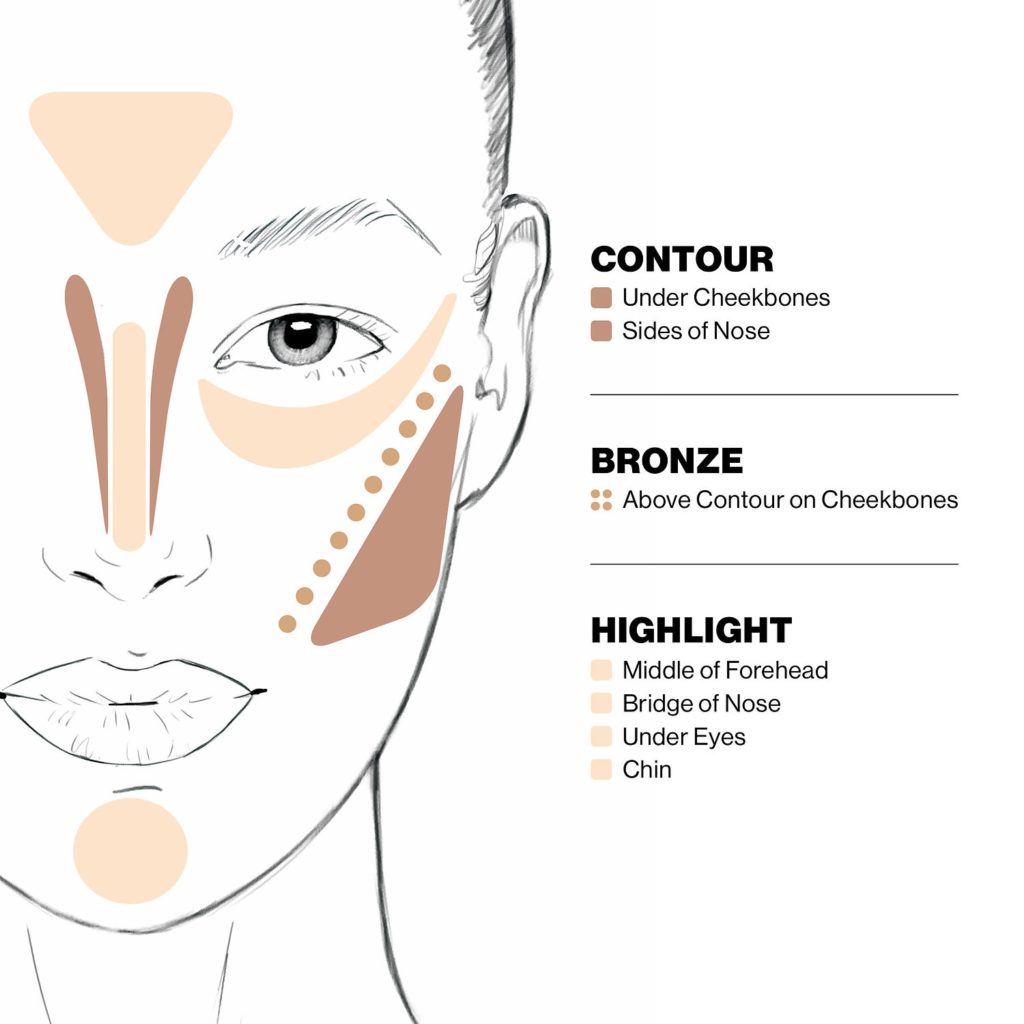 HOW TO DO FACE CONTOURING?